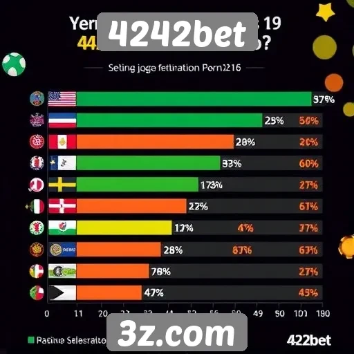 Estatísticas de jogos mais populares no 4242bet